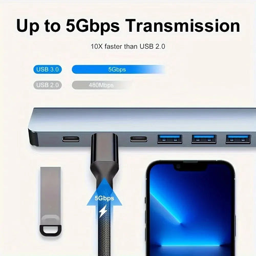 7-in-1 USB 3.0 Hub – High-Speed USB-C & USB-A Hub Adapter for PC, Laptop, MacBook & More